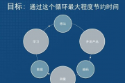 宗申集团旗下忽米网与华为等签署一揽子战略合作协议 共同推动工业互联网产